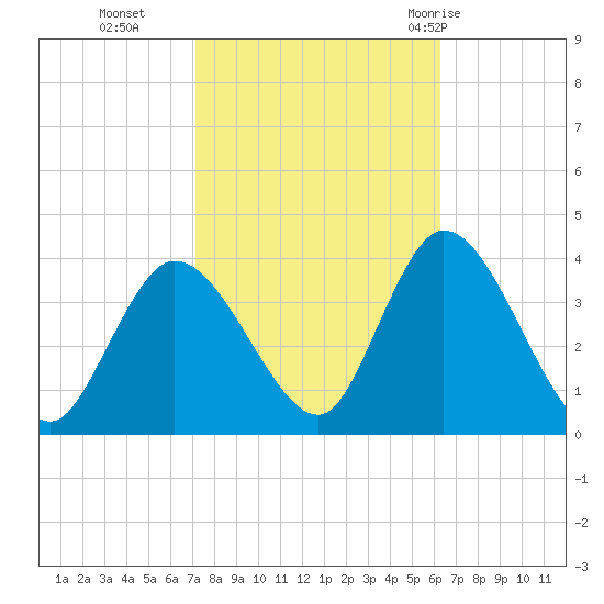 Pleasantville tide chart for Saturday, October 16, 2021