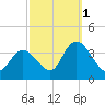 Pleasantville tide chart for Friday, October 1, 2021