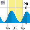 Pleasantville tide chart for Wednesday, October 20, 2021