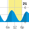 Pleasantville tide chart for Thursday, October 21, 2021