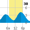 Pleasantville tide chart for Saturday, October 30, 2021