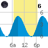 Pleasantville tide chart for Wednesday, October 6, 2021
