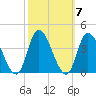 Pleasantville tide chart for Thursday, October 7, 2021