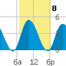 Pleasantville tide chart for Friday, October 8, 2021