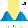 Pleasantville tide chart for Monday, November 15, 2021