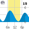 Pleasantville tide chart for Friday, November 19, 2021