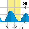 Pleasantville tide chart for Saturday, November 20, 2021