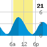 Pleasantville tide chart for Sunday, November 21, 2021