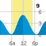 Pleasantville tide chart for Tuesday, November 9, 2021