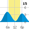 Pleasantville tide chart for Wednesday, December 15, 2021