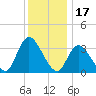 Pleasantville tide chart for Friday, December 17, 2021