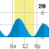 Pleasantville tide chart for Monday, December 20, 2021