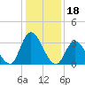 Pleasantville tide chart for Tuesday, January 18, 2022