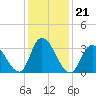 Pleasantville tide chart for Friday, January 21, 2022