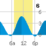 Pleasantville tide chart for Thursday, January 6, 2022