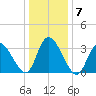 Pleasantville tide chart for Friday, January 7, 2022