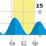 Pleasantville tide chart for Tuesday, February 15, 2022