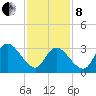 Pleasantville tide chart for Tuesday, February 8, 2022