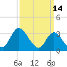 Pleasantville tide chart for Monday, March 14, 2022