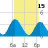Pleasantville tide chart for Tuesday, March 15, 2022