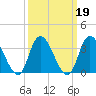 Pleasantville tide chart for Saturday, March 19, 2022