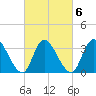 Pleasantville tide chart for Sunday, March 6, 2022