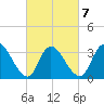 Pleasantville tide chart for Monday, March 7, 2022