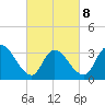 Pleasantville tide chart for Tuesday, March 8, 2022