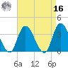 Pleasantville tide chart for Saturday, April 16, 2022