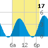 Pleasantville tide chart for Sunday, April 17, 2022