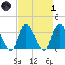 Pleasantville tide chart for Friday, April 1, 2022