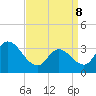 Pleasantville tide chart for Friday, April 8, 2022