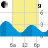 Pleasantville tide chart for Saturday, April 9, 2022