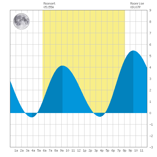 Pleasantville tide chart for Monday, May 16, 2022