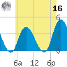 Pleasantville tide chart for Monday, May 16, 2022