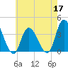 Pleasantville tide chart for Tuesday, May 17, 2022