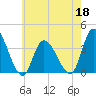 Pleasantville tide chart for Wednesday, May 18, 2022