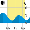 Pleasantville tide chart for Sunday, May 8, 2022