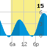 Pleasantville tide chart for Wednesday, June 15, 2022