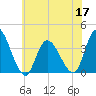 Pleasantville tide chart for Friday, June 17, 2022
