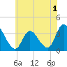 Pleasantville tide chart for Wednesday, June 1, 2022