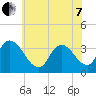Pleasantville tide chart for Tuesday, June 7, 2022