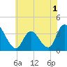 Pleasantville tide chart for Friday, July 1, 2022