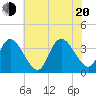 Pleasantville tide chart for Wednesday, July 20, 2022
