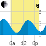 Pleasantville tide chart for Wednesday, July 6, 2022