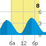 Pleasantville tide chart for Friday, July 8, 2022
