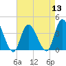 Pleasantville tide chart for Saturday, August 13, 2022