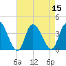 Pleasantville tide chart for Monday, August 15, 2022