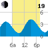 Pleasantville tide chart for Friday, August 19, 2022