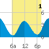 Pleasantville tide chart for Monday, August 1, 2022